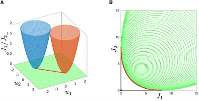 Model order reduction for optimality systems through empirical gramians